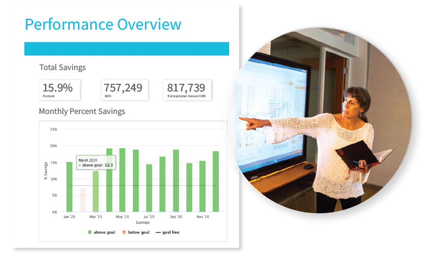 Woman pointing to screen with performance overview chart on left